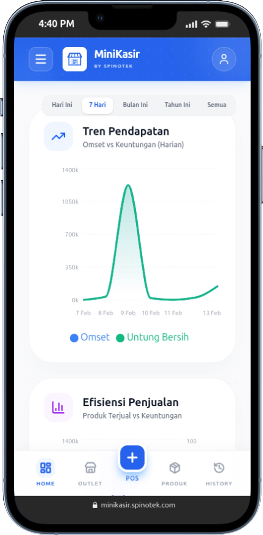 Grafik Trend Pendapatan & Laporan Keuangan